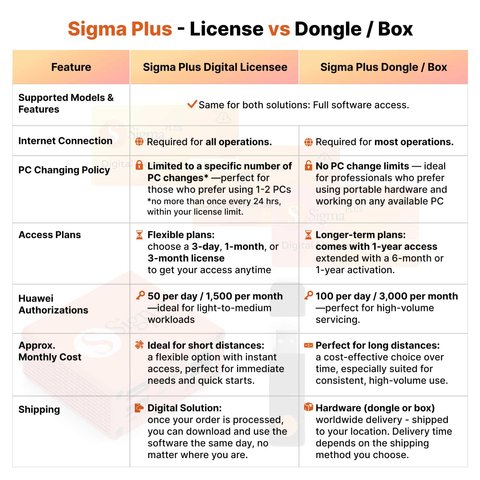 Лицензия Sigma Plus на 1 месяц Превью 1